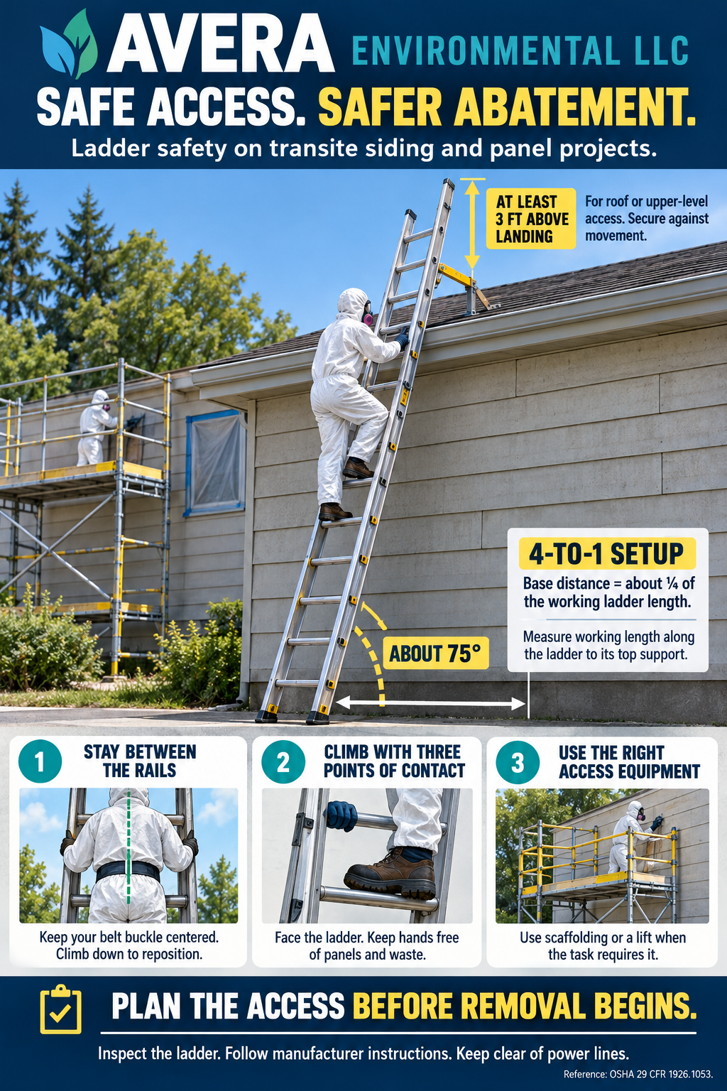 Safety First Movement Ladder Safety – AVERA Environmental, LLC.